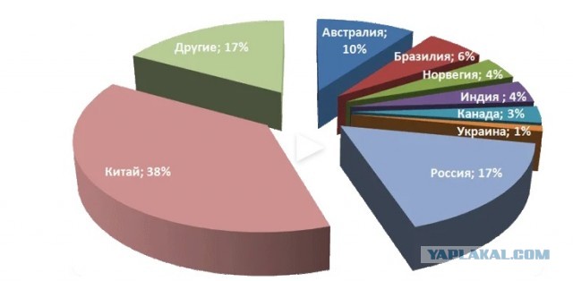 Украина замахнется на полный цикл производства титана и попытается подвинуть Россию на мировом титановом рынке