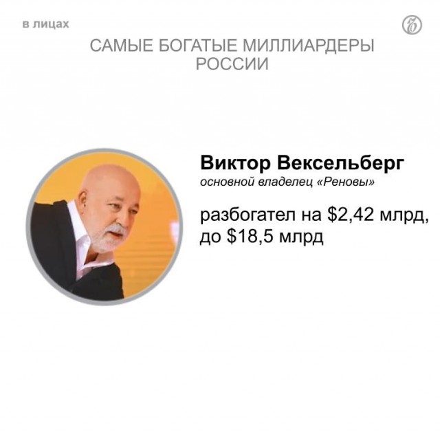 Неожиданно! Состояние российских миллиардеров с начала 2021 года выросло на $65,63 млрд.