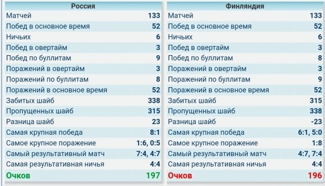 "Веселее, вы в хоккее! “