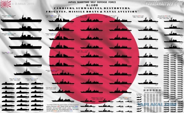 Россия начинает военные учения на Курильских островах после выхода из переговоров с Японией