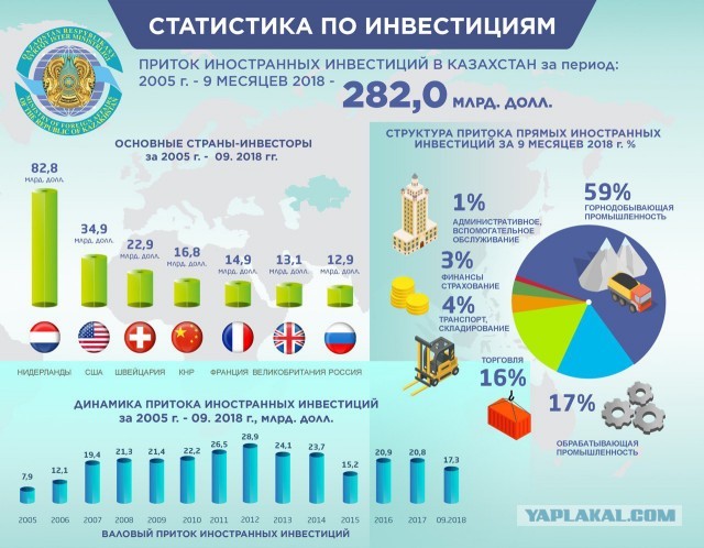 В госдепе США похвалили Токаева и посулили помощь в «демократизации».