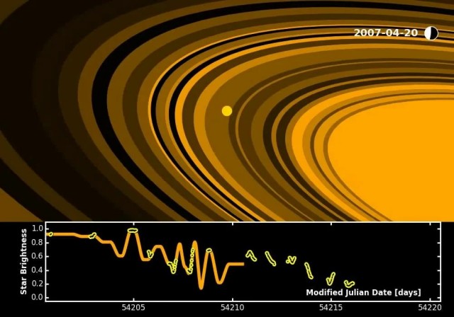 Сатурну на зависть: 1SWASP J1407 b – истинный «Властелин колец»!