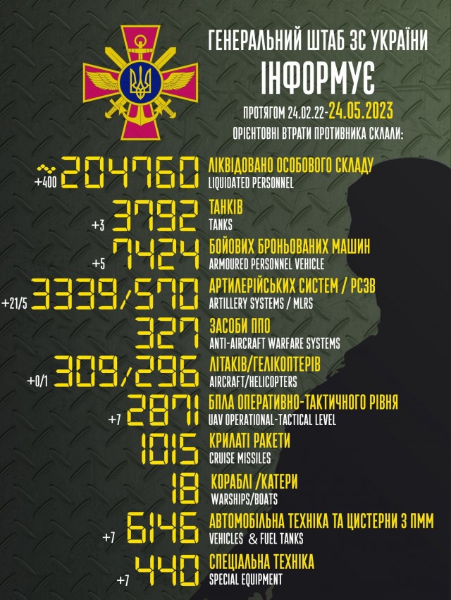 Пригожин назвал потери ВСУ в Артемовске