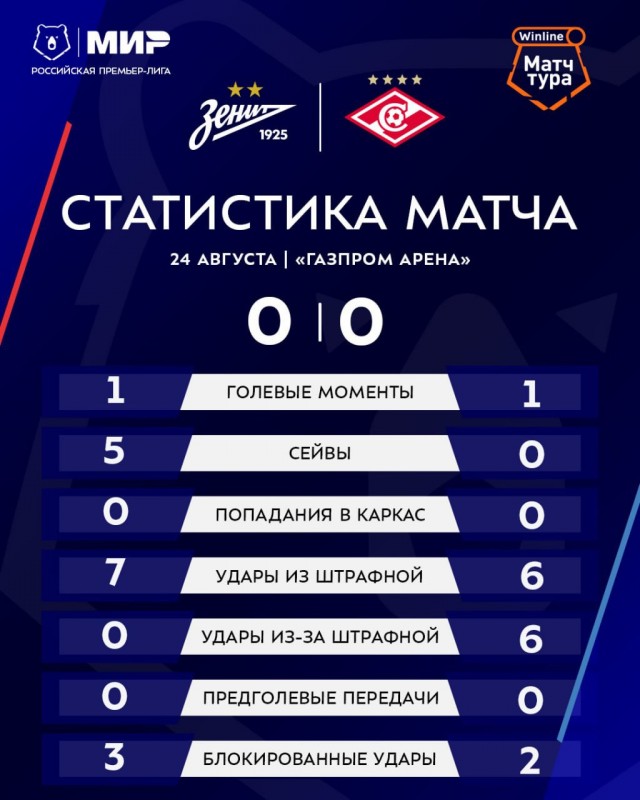 РПЛ без прикрас и модераций 4