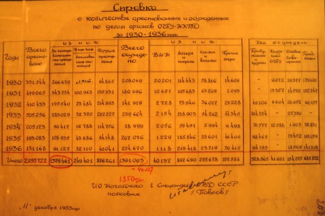 Гипсовый бюст. Сталин.