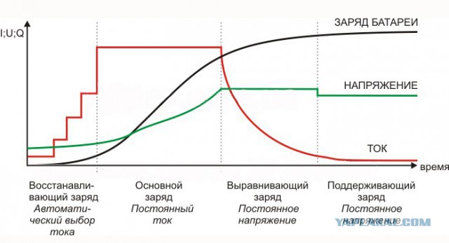 Резервная система электроснабжения