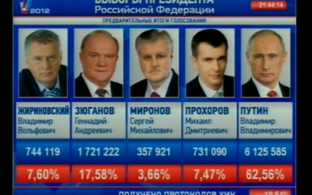 За кого голосовали? Выборы 2012