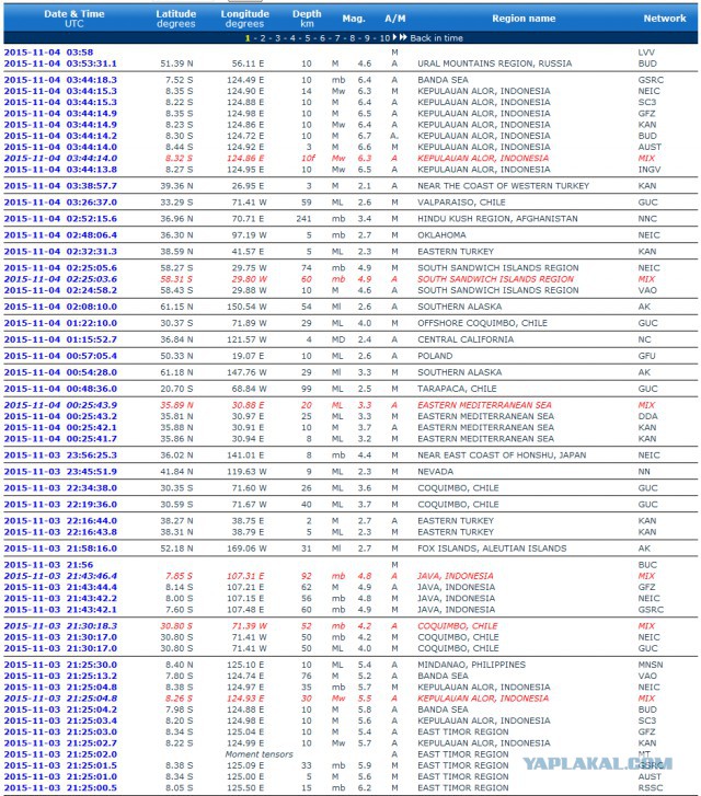 Только что долбануло Ставрополь