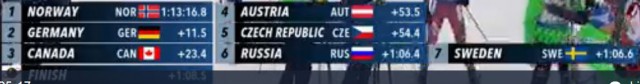 Биатлон сезон 2015/2016 Чемпионат мира. Продолжение.