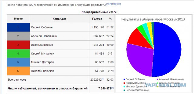Верховный суд отменил приговор Навальному по делу «Кировлеса»