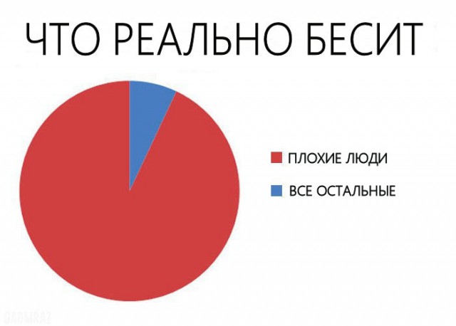 17 ситуаций, которые выведут из себя кого угодно