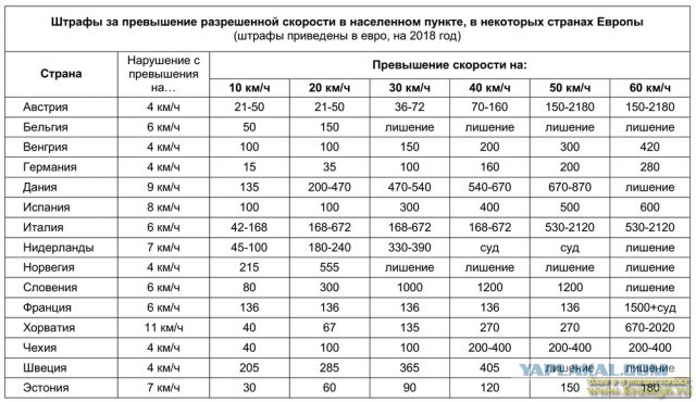 Правительство вновь готовит ужесточение санкций за нарушение ПДД