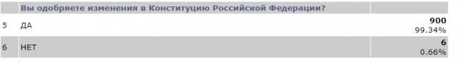 Ветеран Артеменко отказался участвовать в судебном процессе из-за оскорблений Навального