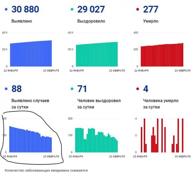 COVID и Украина