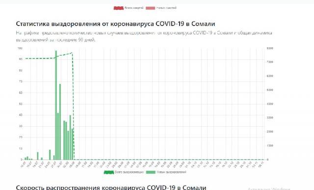 Расскажите как у кого в городе-районе по знакомым и родственникам ситуация.
