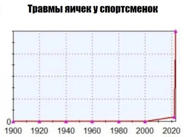 Шотландскую бегунью дисквалифицировали по итогам ультрамарафона. Выяснилось, что часть пути она проехала на машине