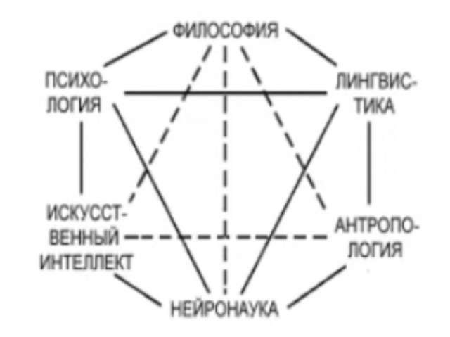 Мемный дневник первой недели онбординга на ит-проект важного заказчика (доступ ограничен, только для служебного пользования)