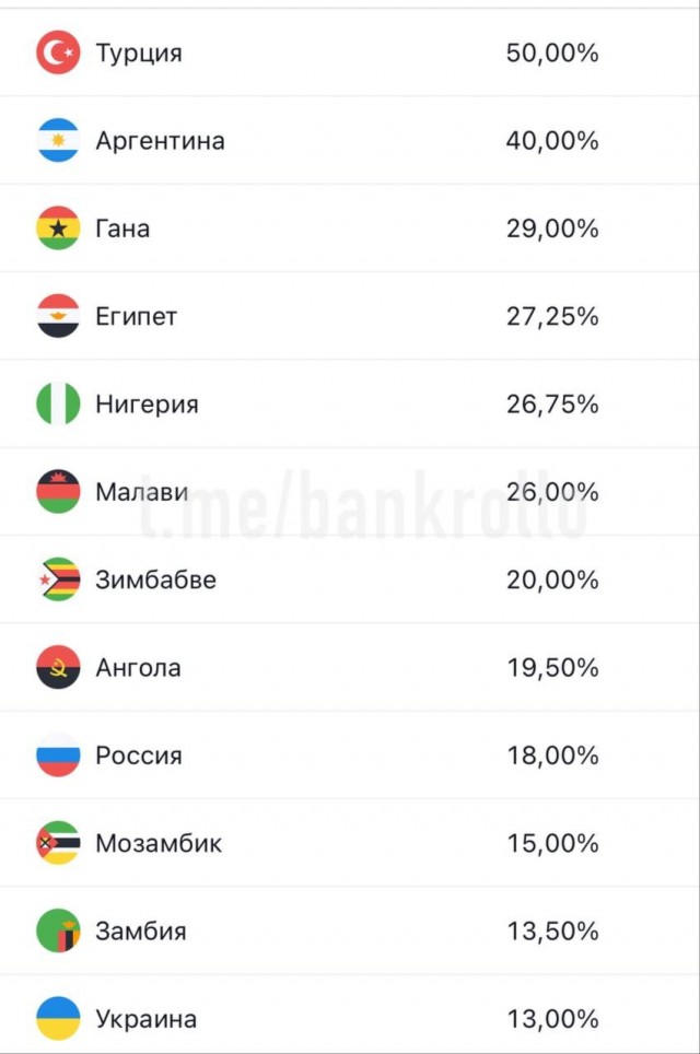 ЦБ предположительно поднимет ключевую ставку до 19% уже в сентябре