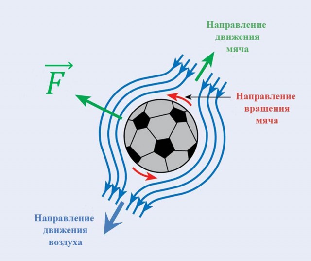 Карлос и нереальные голы