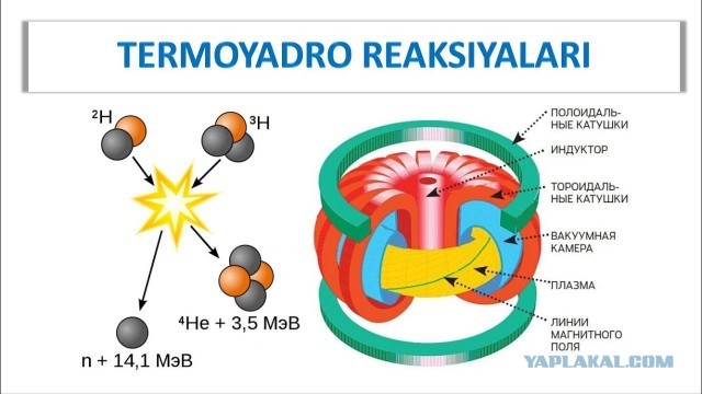 В Китае зажгли «искусственное солнце» на рекордные 17 мин 46 с — оно было в 6,6 раз горячее настоящего Солнца