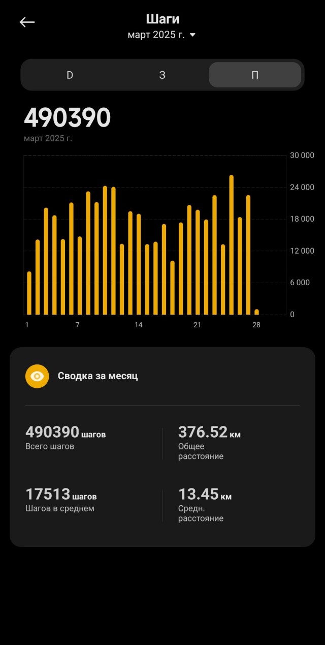 Как я 1.000.000 шагов сделал за 30 дней