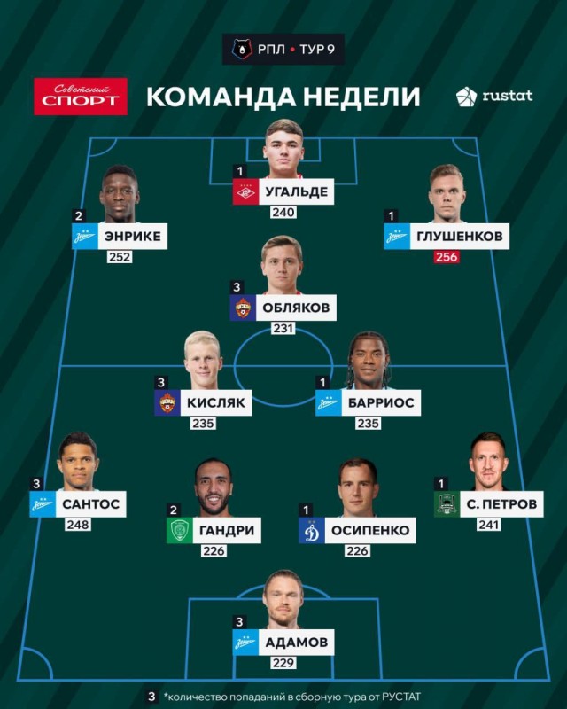 РПЛ без прикрас и модераций 6