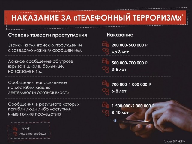 Впервые в России дали реальный срок за кибербуллинг