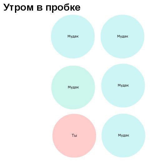 Жизненная инфографика