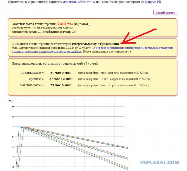 Сколько можно выпить пива?
