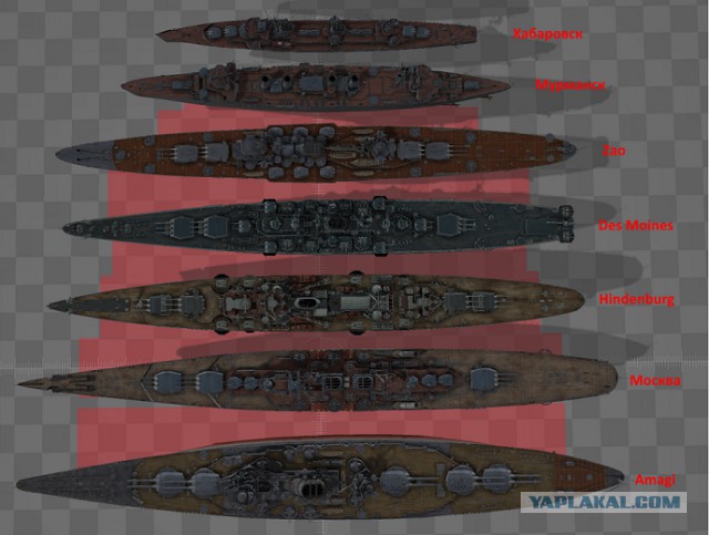 World of warships