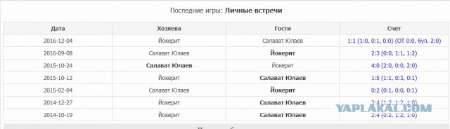 Хоккей сезон 2017-18 (КХЛ, НХЛ, сборная России, хсм, женский) часть 2