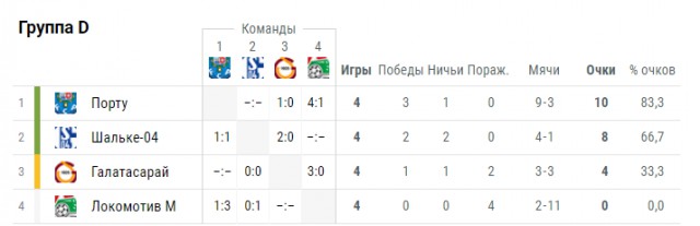 Champions League Сезон 2018/2019 Часть 1