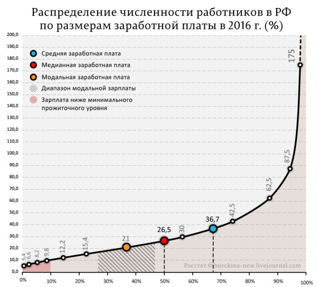 Россия — бедная страна?