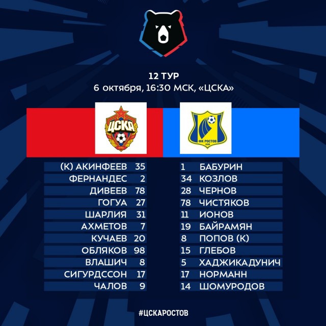 Чемпионат России по фуболу 2019-2020. Часть 3.