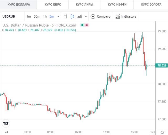 ❗️Банк России на фоне падения рубля останавливает покупку валюты