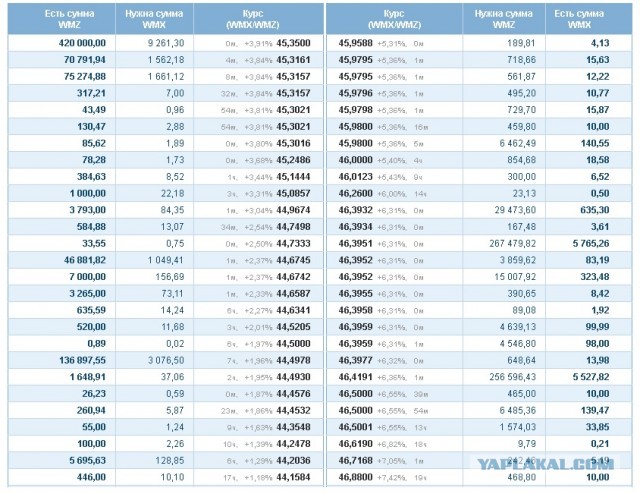 С 11 февраля все операции по российским кошелькам Webmoney станут недоступны из-за отзыва лицензии у расчетного банка