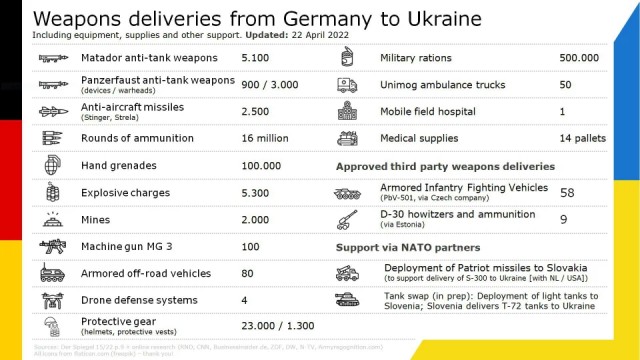 Польша передала Украине крупную партию вооружения