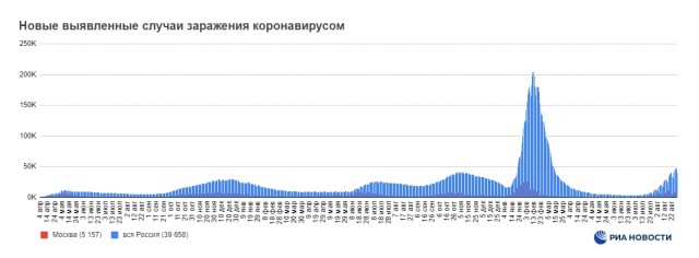 Пандемия съехавших крыш - разновидности болезни. Россия и мир. Часть 40.