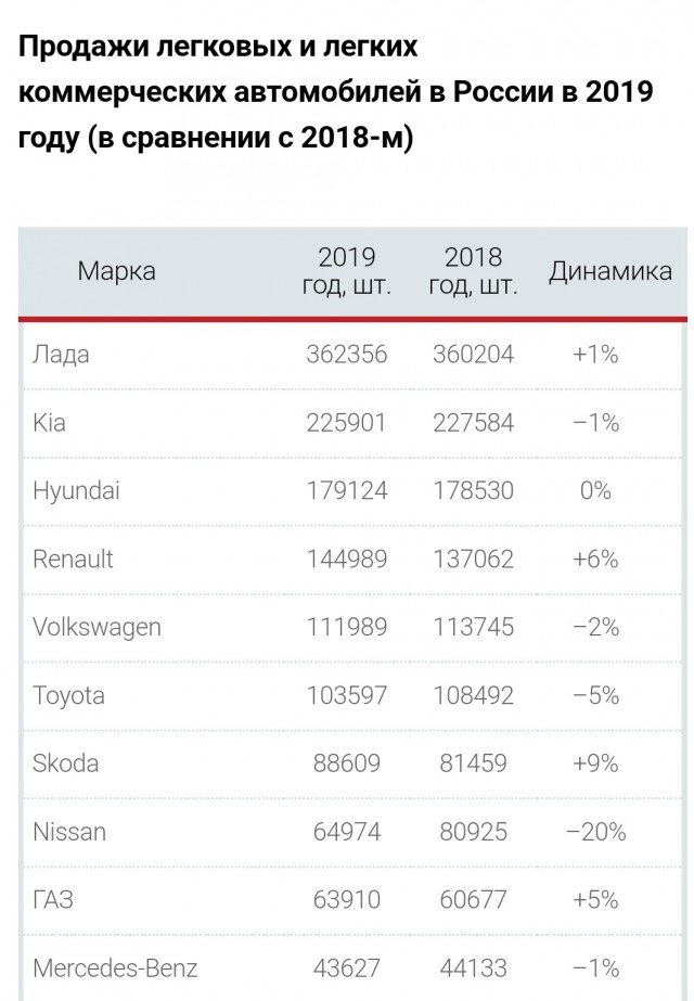 Всё что осталось от Завода-труженика