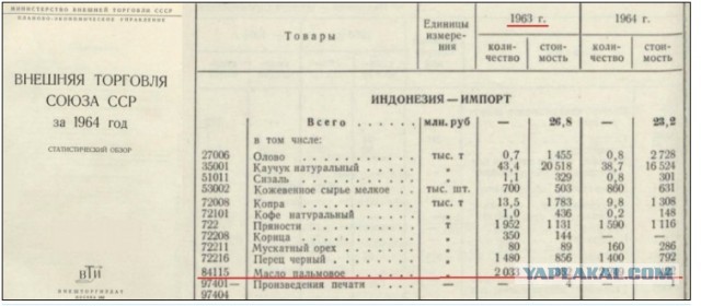 Вещи, за которые сдали СССР, стали недоступны!