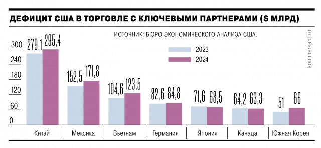 КНР вводит тарифы в размере 34% на всю продукцию из США