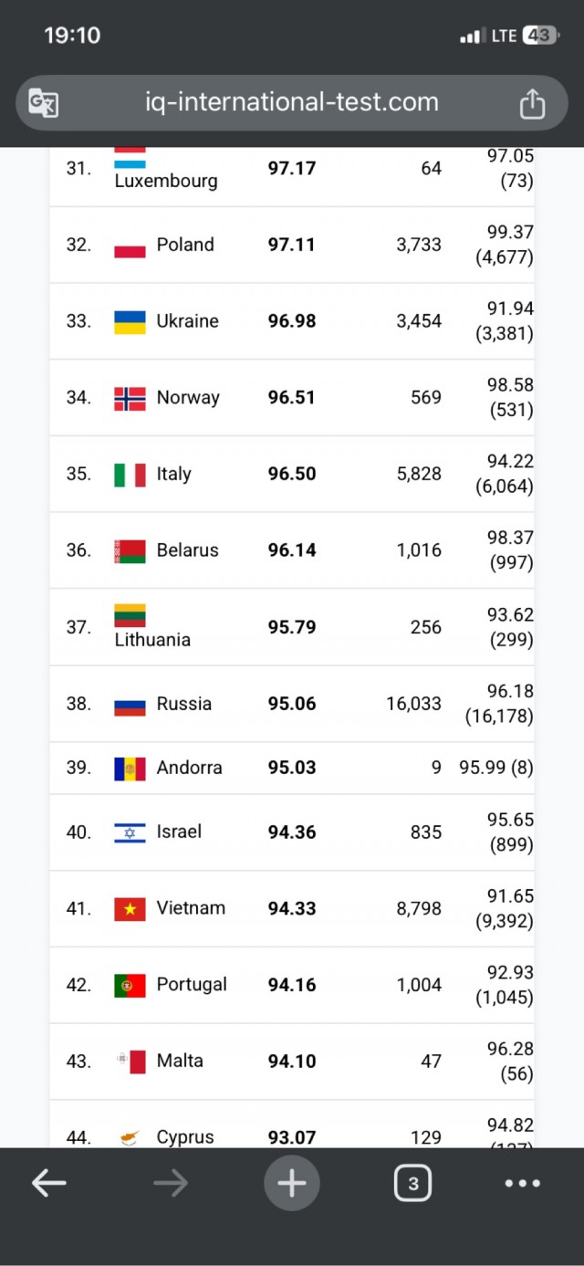 Ошибаться можно, врать нельзя (c) Белоусов
