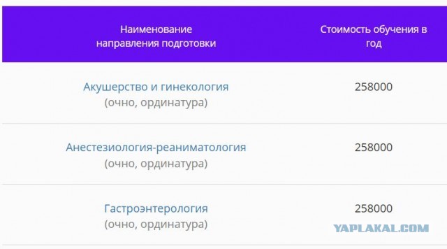 Мигранты и кризис кадров в медицине: что стоит за нововведениями