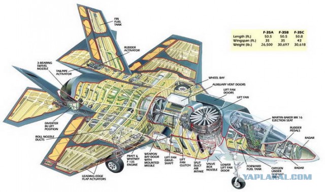F-35 станет легкой добычей для Т-50
