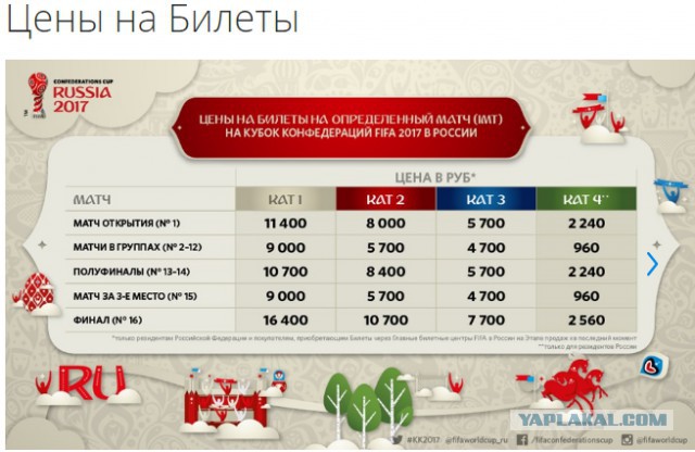 Футбол Чемпионат России 2016-17. Кубок России,РФПЛ,ФНЛ. Часть 9
