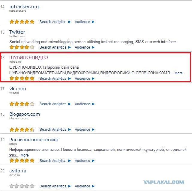 ЯП в мировом рейтинге