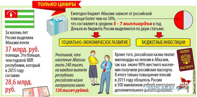Как подмосковный предприниматель строил завод в Абхазии