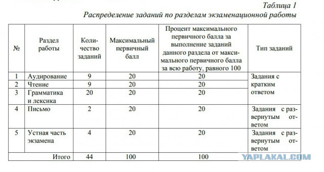 Уральским выпускникам поставили ноль баллов за ЕГЭ, придумав изощренную ловушку