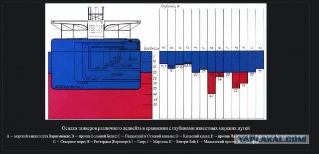 Лукашенко провалил переговоры. Скидки на нефть не будет.