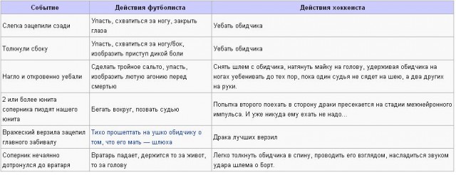 Симуляция на матче Реал Мадрид - Барселона